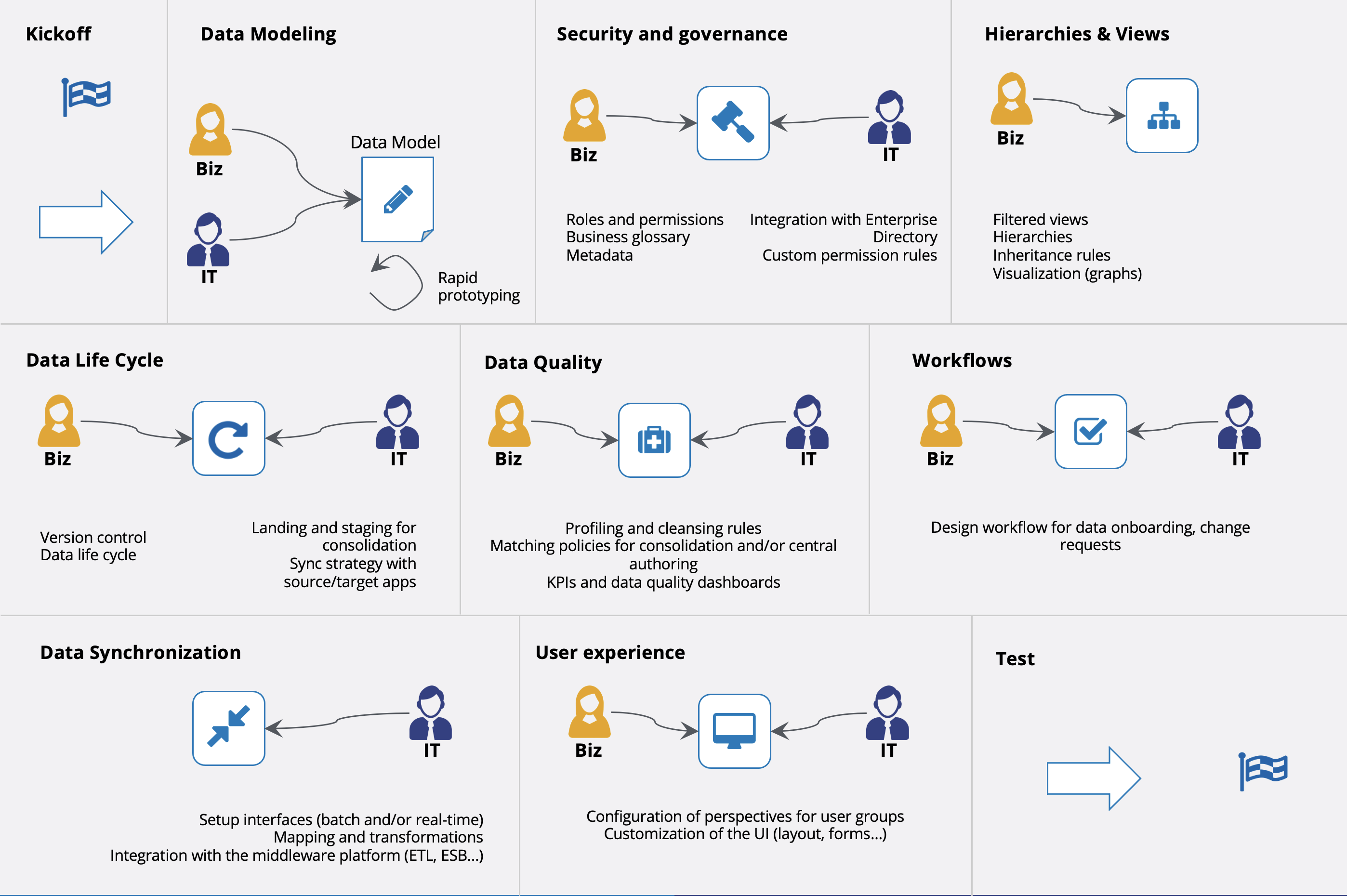 EBX5 Blog Post 2: Workshops and Activities for Successful Implementation